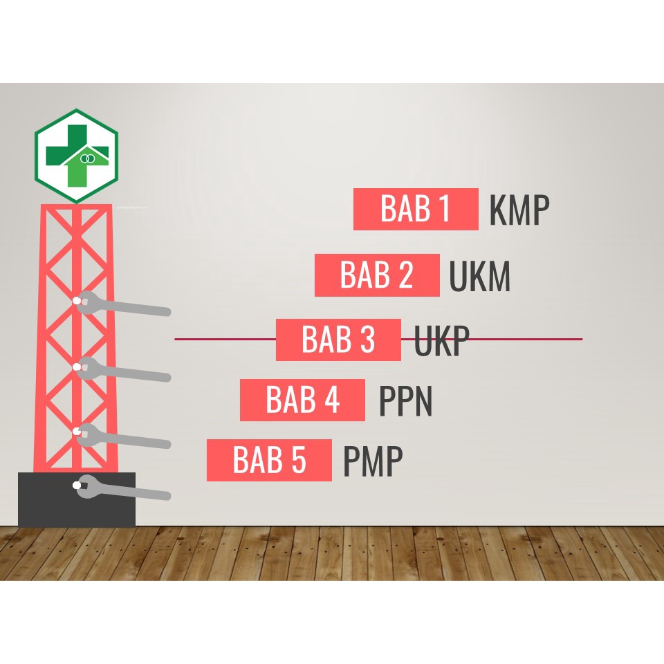 Jual Per Bab Dokumen Akreditasi Fktp Puskesmas Siap Bab Shopee