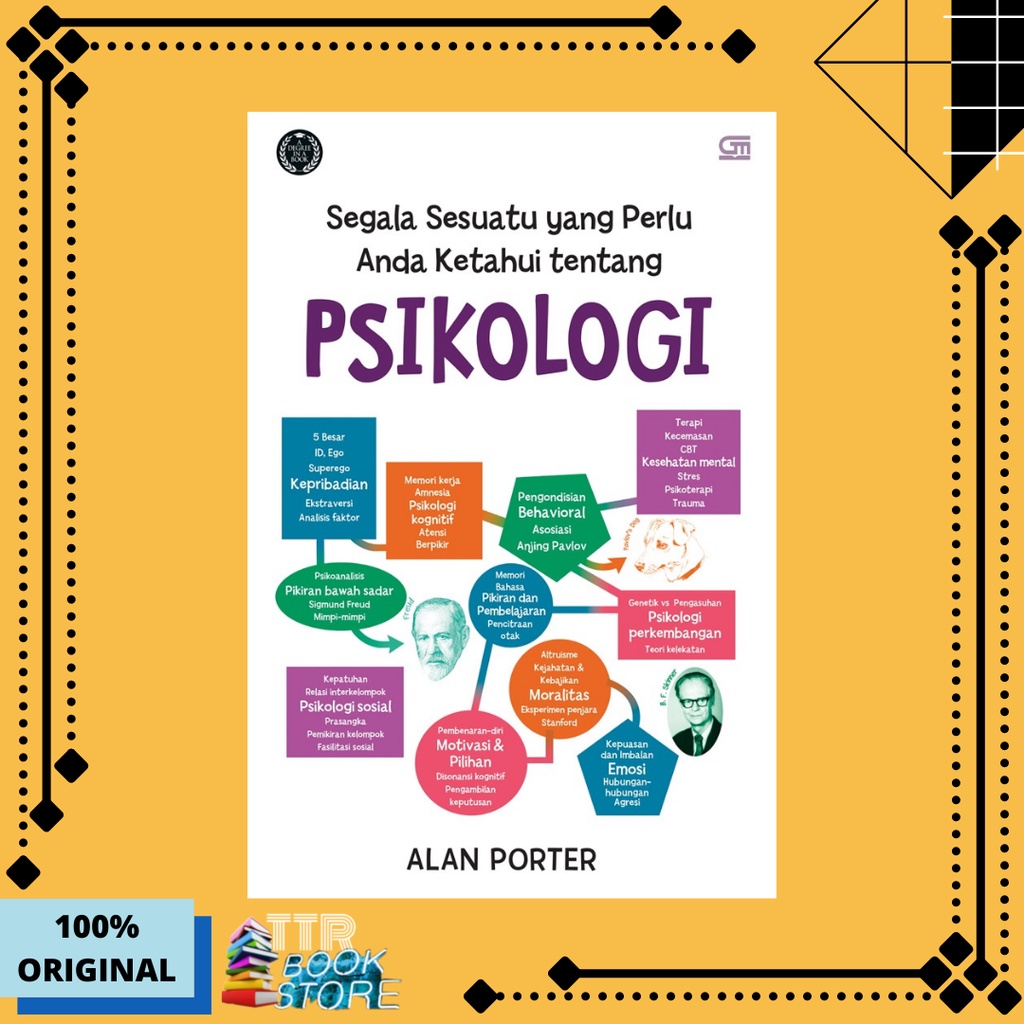 Jual BUKU PSIKOLOGI SEGALA SESUATU YANG PERLU ANDA KETAHUI TENTANG