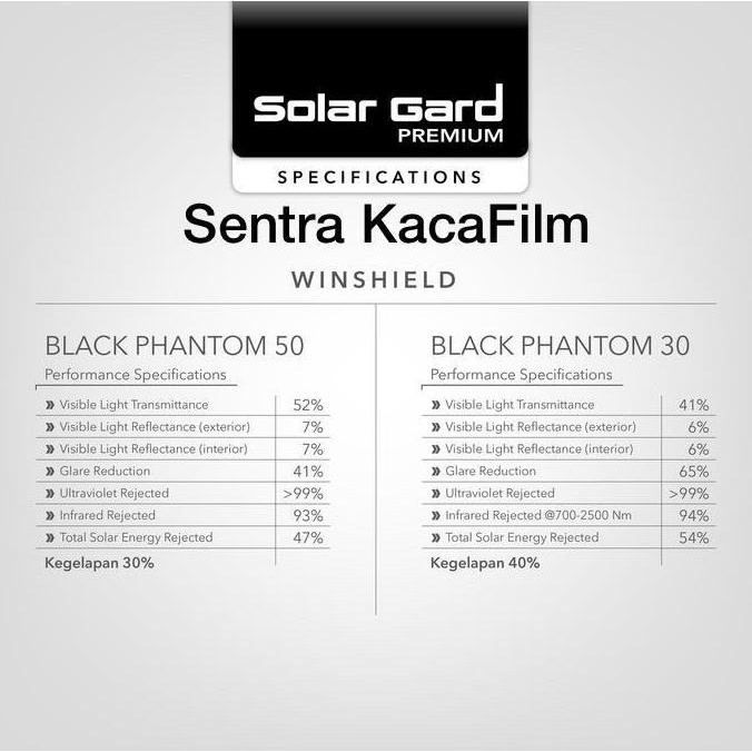 Jual Solar Gard Black Phantom Kaca Depan Mobil