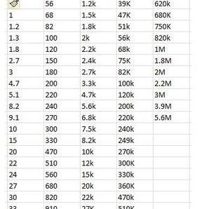 Jual Paket Resistor SMD 0805 Shopee Indonesia