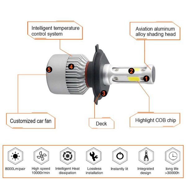 Jual Lampu Mobil Led Cob Headlight Lm S Chip Pcs Type H Taffled