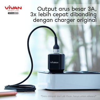 Jual VIVAN Charger Power Oval 3 0 II 18W Quick Charging Fast Charging