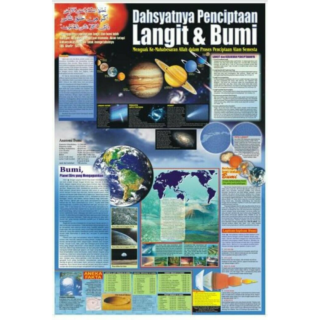 Jual Poster Dahsyatnya Penciptaan Langit Dan Bumi Shopee Indonesia