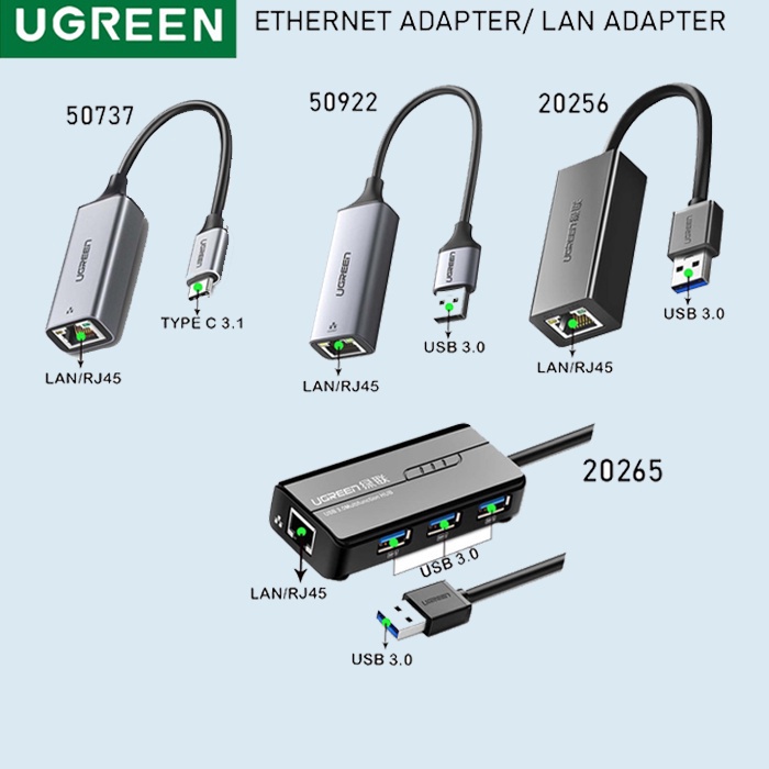 Jual Ugreen Kabel Gigabit Usb Type C To Lan Rj Ethernet Network