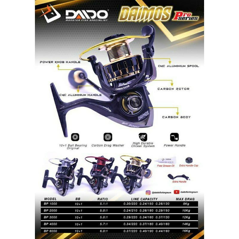 Jual Reel DAIDO DAIMOS PRO SERIES DAIMOS 2 II Ultra SW HS PS