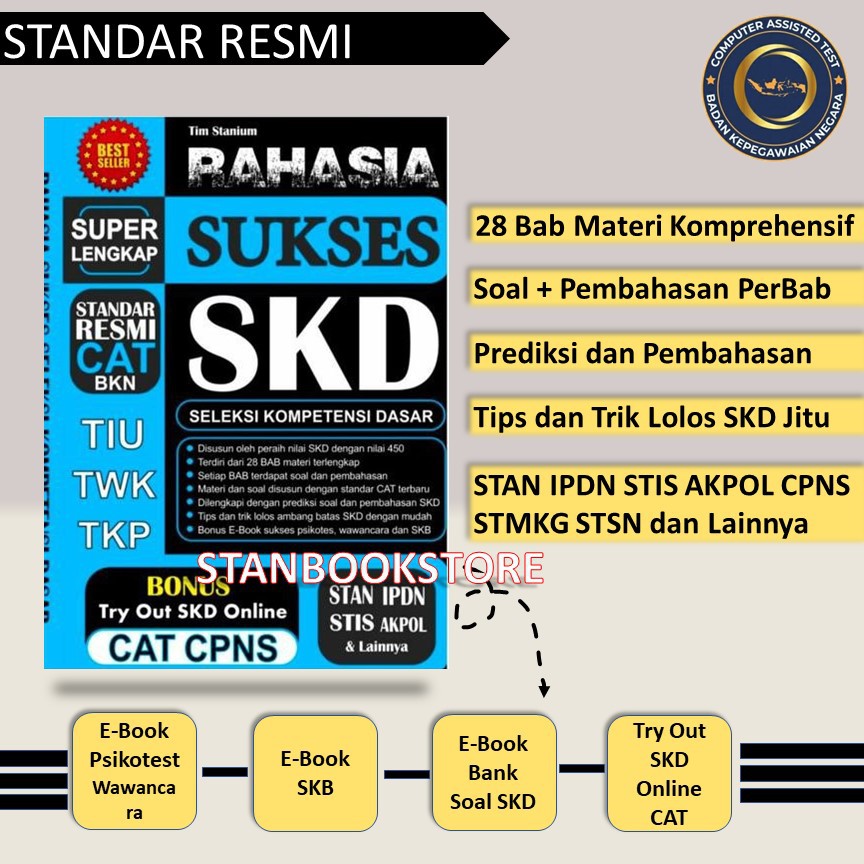 Jual Buku Usm Pkn Stan Ujian Cpns Rahasia Sukses Skd Tkd Shopee Indonesia