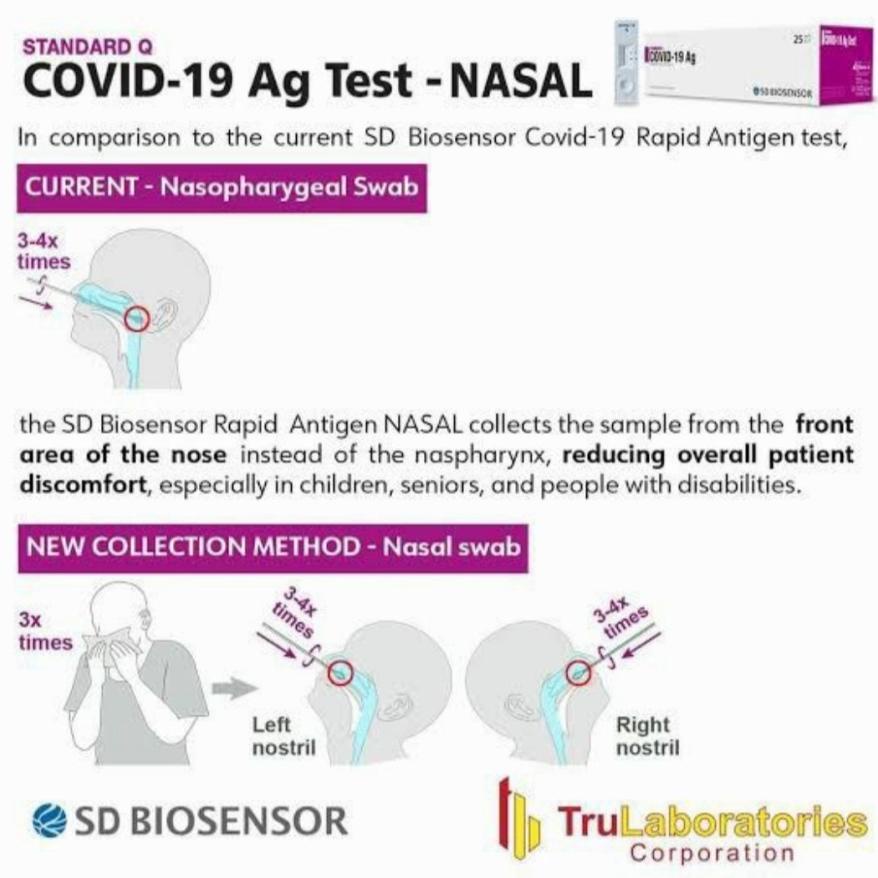 Jual Biosensor Fast Clear Q Nasal Swab Antigen Ecer Rekomendasi Who