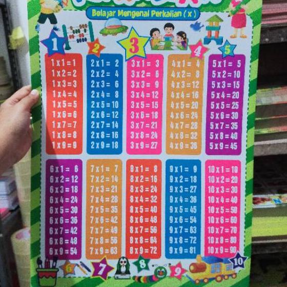 Jual 10 10 STOK READY Paket 5 Poster Edukasi Penjumlahan Pengurangan