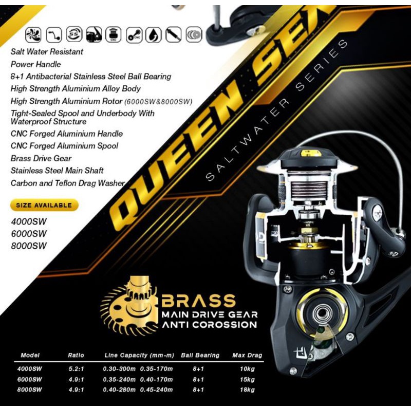 Jual Reel Daido Queen Sea Sw 6000 8000 Metal Body Power Handel Shopee