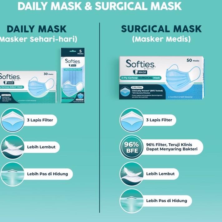 Jual New Softies Daily Surgical Mask Isi S Masker Softies Medis