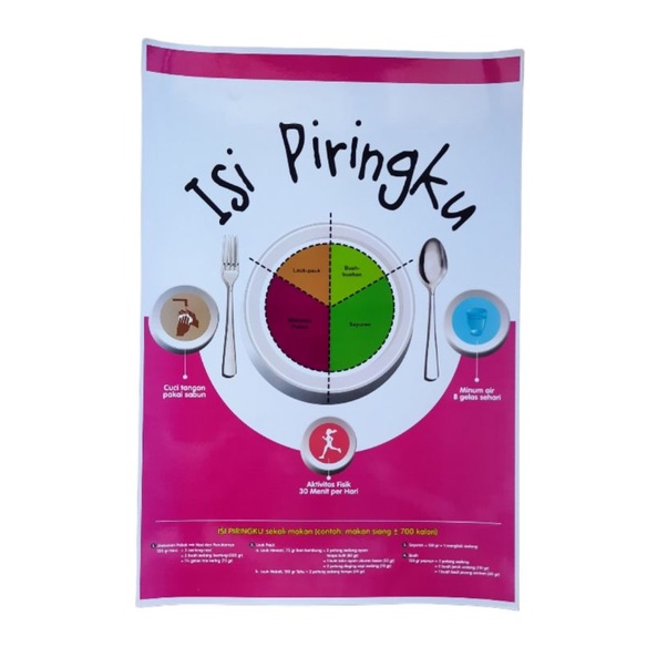 Jual Poster Kesehatan Poster Isi Piringku Poster Gizi Seimbang