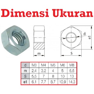 Jual HAEBOT Mur Hex Metrik Lock Nut M3 M4 M5 M6 M8 DIN934 Stainless