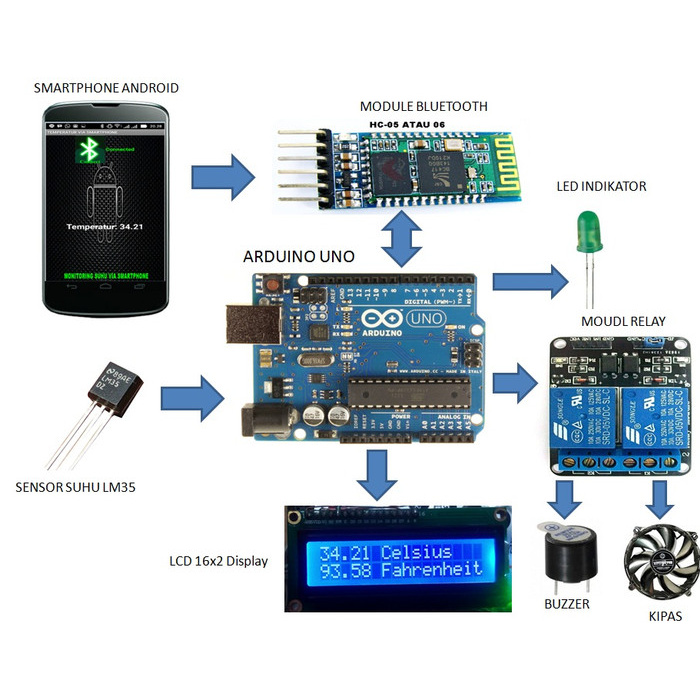 Jual Arduino Project Monitoring Suhu Dengan Android Shopee Indonesia