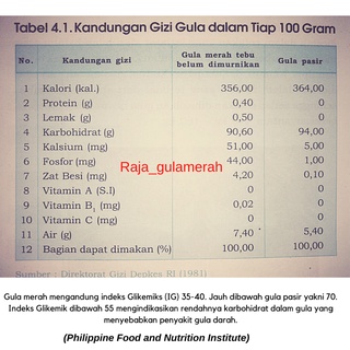 Jual GENDHISWANGI GULA MERAH TEBU ASLI TEBU IJO BERSIH GULA CAO