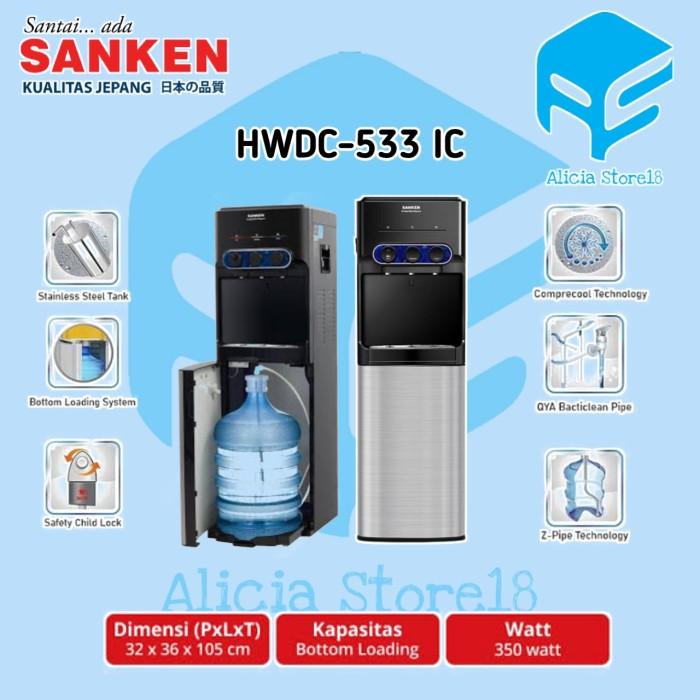 Jual Dispenser Sanken Dispenser Galon Bawah Hwd C Ic Hwd C Ic