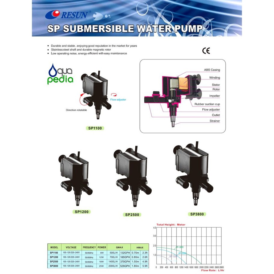 Jual Jual Resun Sp Pompa Air Celup Aquarium Submersible Water Pump