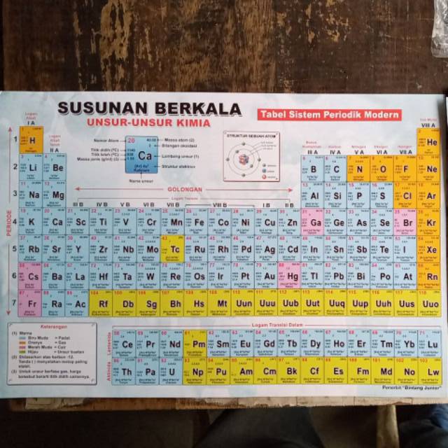 Jual Tabel Periode Kimia Susunan Berkala Unsur Unsur Kimia Shopee