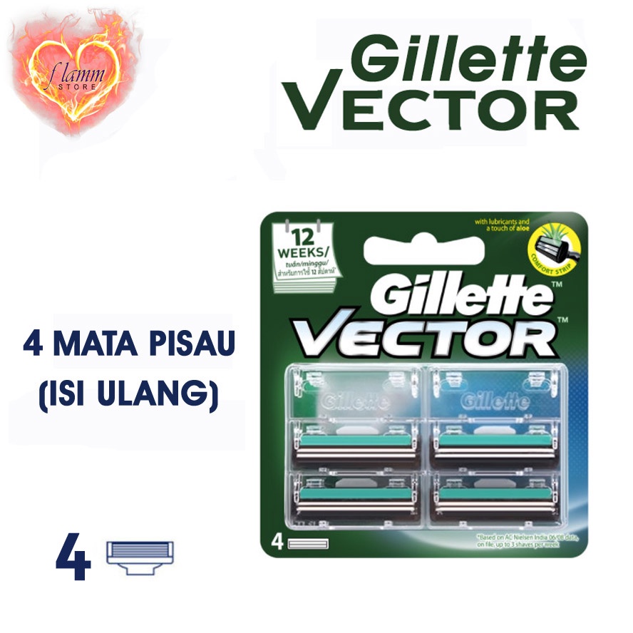 Jual Gillette Vector Alat Cukur Razor Pisau Cukur Isi Ulang Refill