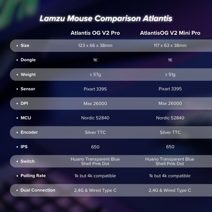 Jual Lamzu Atlantis OG V2 Pro Wireless Superlight Gaming Mouse