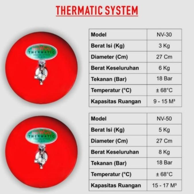 Jual Apar Termatik Tabung Pemadam Api 3 Kg Hallon Af 3Kg Thermatic