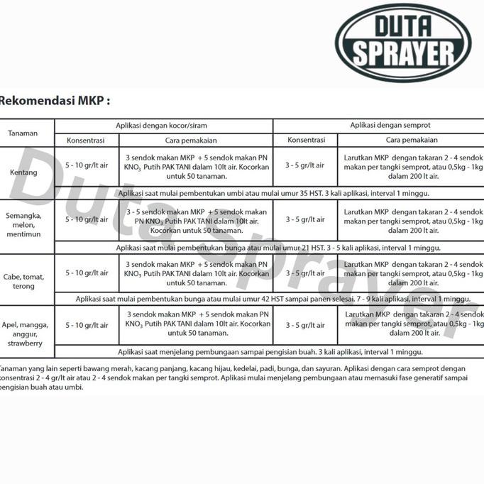 Jual Trend Pupuk Mkp Mono Kalium Phosphate Pak Tani Kg Kemasan