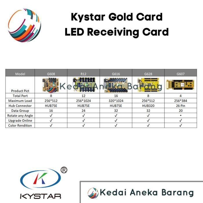 Jual Kystar G Led Receiving Card Rc Videotron Port Hub Shopee