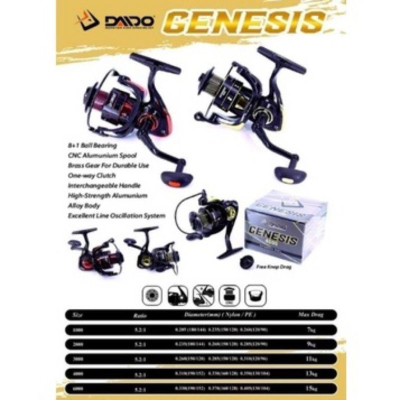 Jual Reel Spnning Daido Genesis Oneway Free Knop Drag