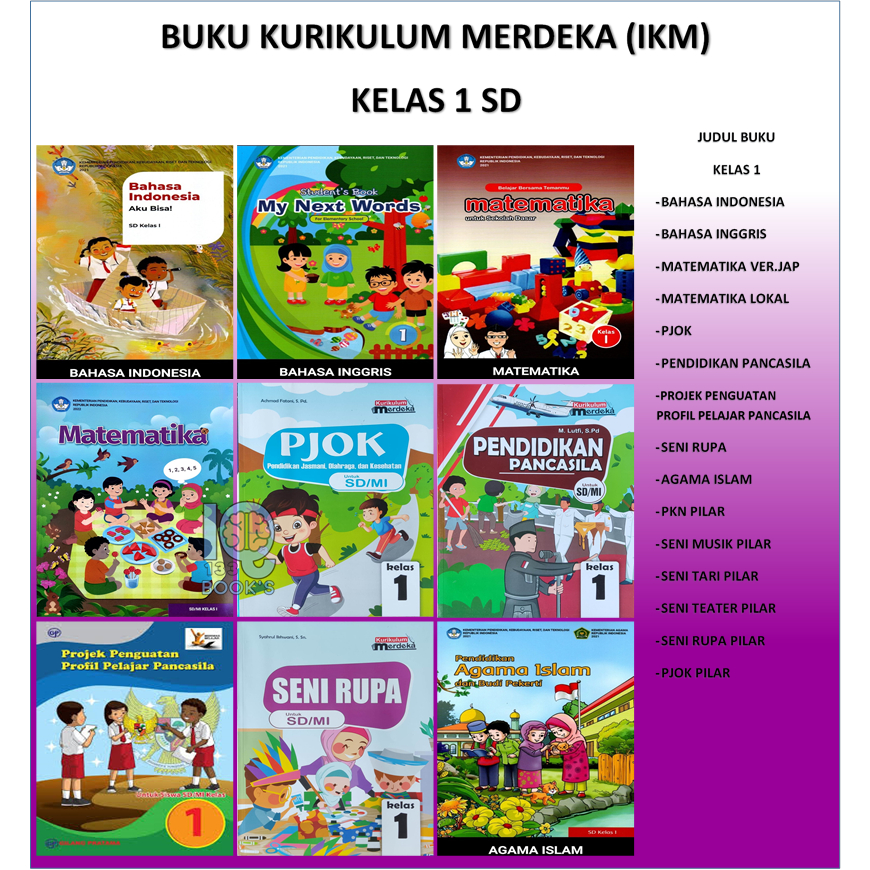 Jual Buku Kurikulum Merdeka Kelas 1 Sd Kurikulum Terbaru Ikm