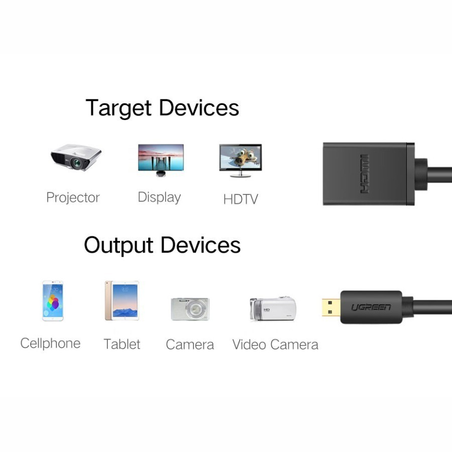 Jual UGREEN Micro HDMI Male To HDMI 2 0 Female Adapter Cable 22cm