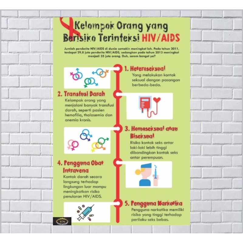 Jual Poster Kesehatan Kelompok Orang Yang Berisiko Terinfeksi Hiv Aids