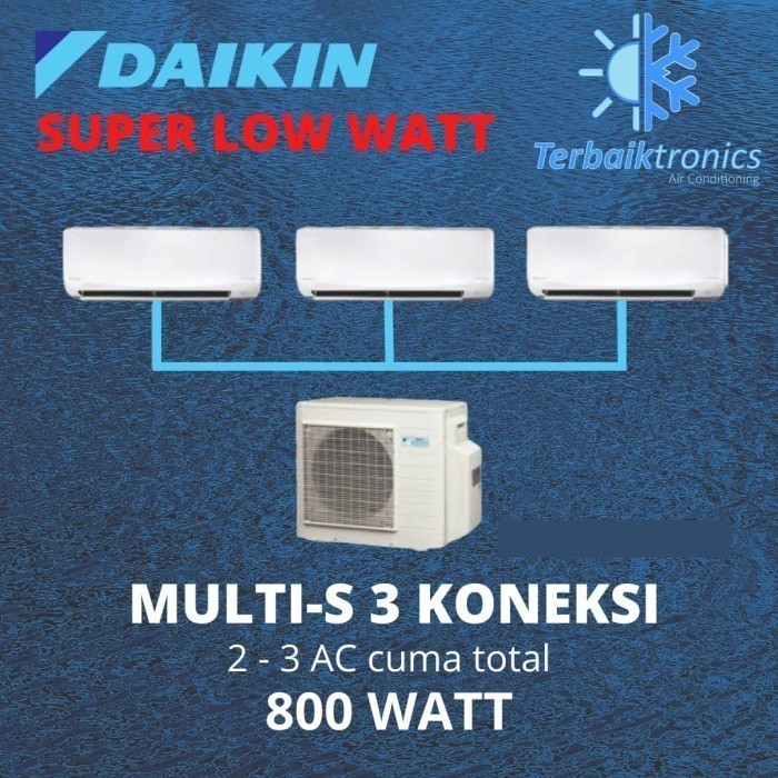 Jual Pk Pk Ac Daikin Multi S Indoor Mkc Svm Shopee Indonesia