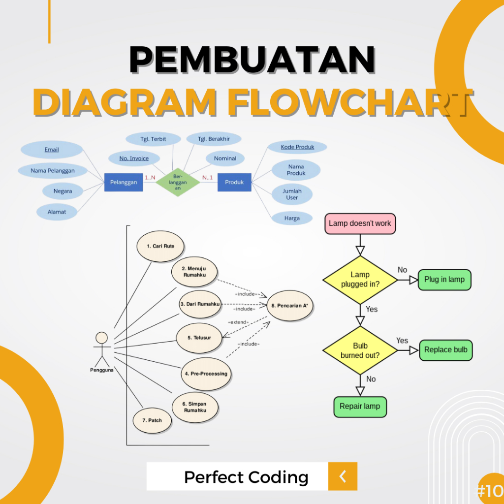 Jual Jasa Pembuatan Flowchart ERD DFD Use Case Activity Diagram UML