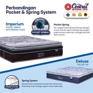 Jual Springbed Central Imperium Pocket Spring Memory Foam Kasur