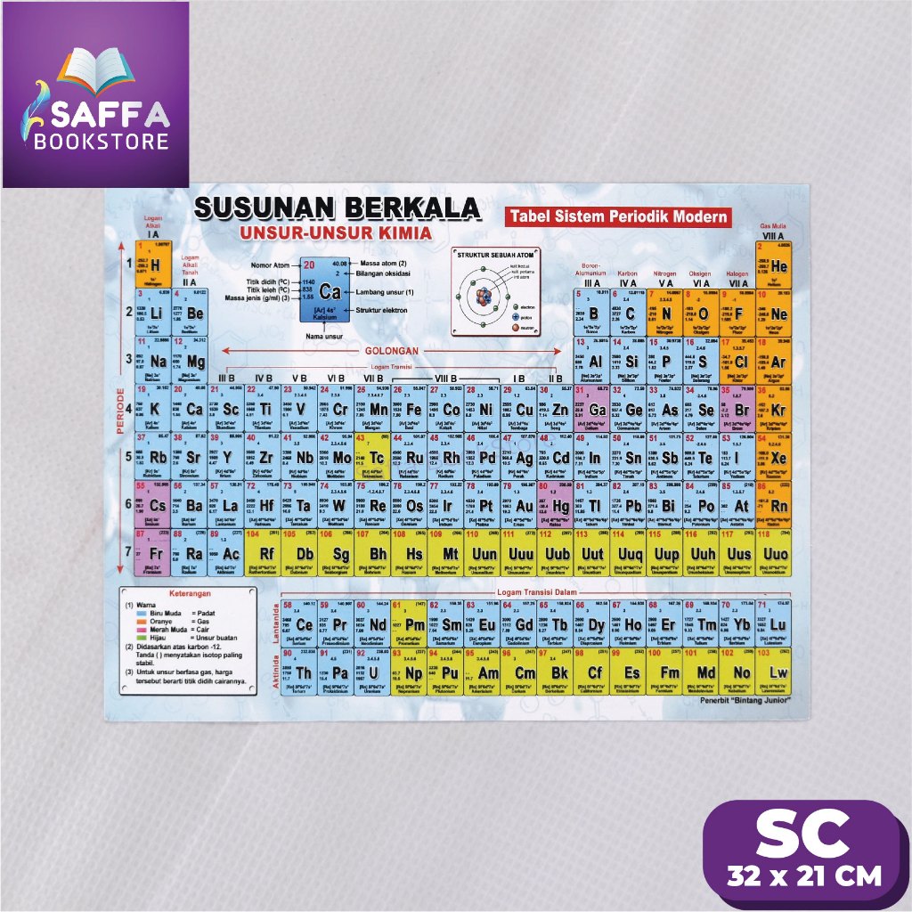 Jual Susunan Berkala Unsur Unsur Kimia Tabel Sistem Periodik Modern