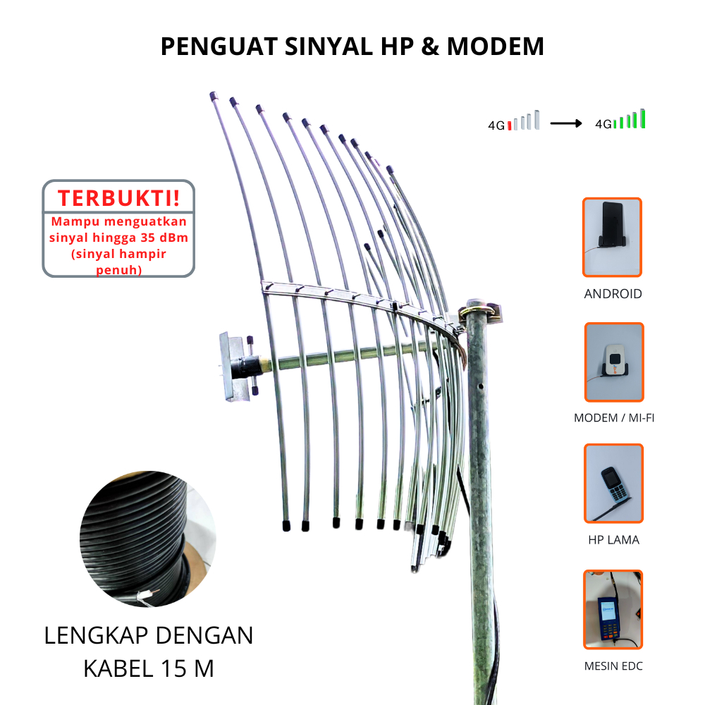 Jual ANTENA SINYAL HP MODEM MIFI 4G3G ANTENA YAGI GRID 15 M INDUKSI