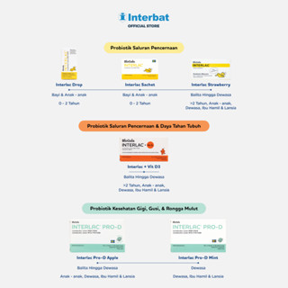 Jual Interlac Pro D Lozenges Tablet Hisap Mint Strip Tablet