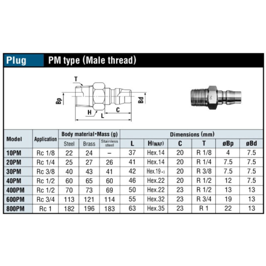 Jual Promo Nitto Kohki Hi Cupla Plug 40 PM 1 2 Inch Stainless Steel