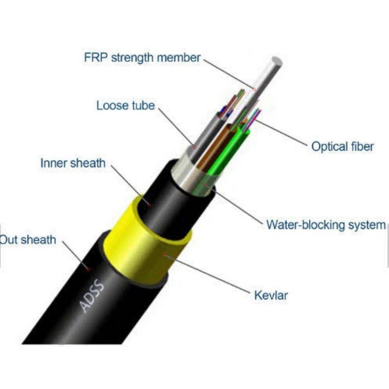 Jual Kabel Fiber Optik Adss Core Core Core Core Harga