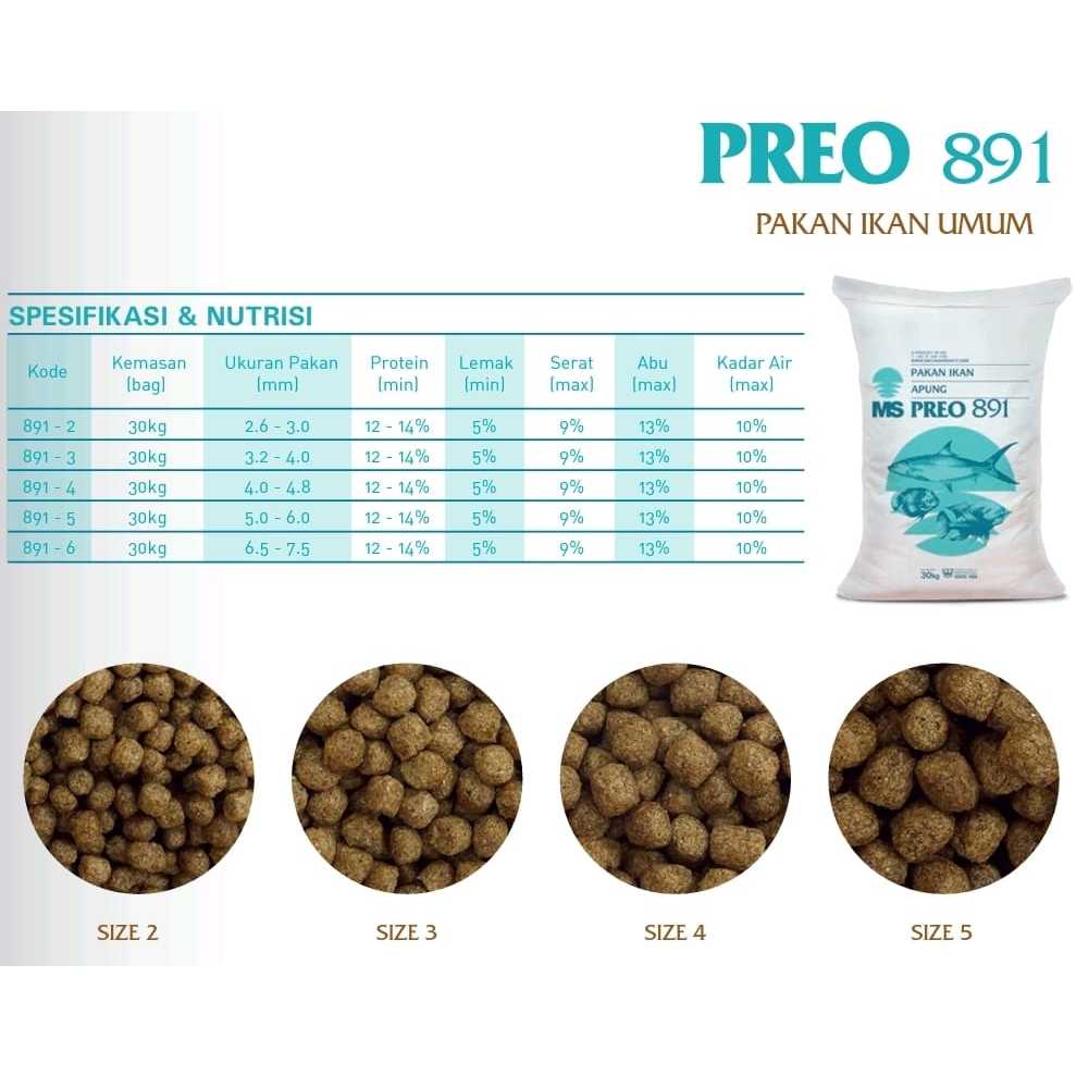 Jual REPACK 500gram HI PRO VITE 781 782 783 1 2 3 4 CPP Pakan