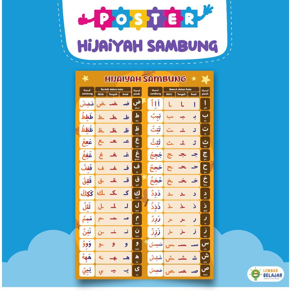 Jual Poster Edukasi Huruf Hijaiyah Sambung Shopee Indonesia