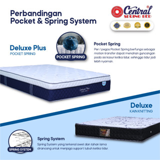 Jual Central Springbed Deluxe Plus Pocket Spring Shopee Indonesia