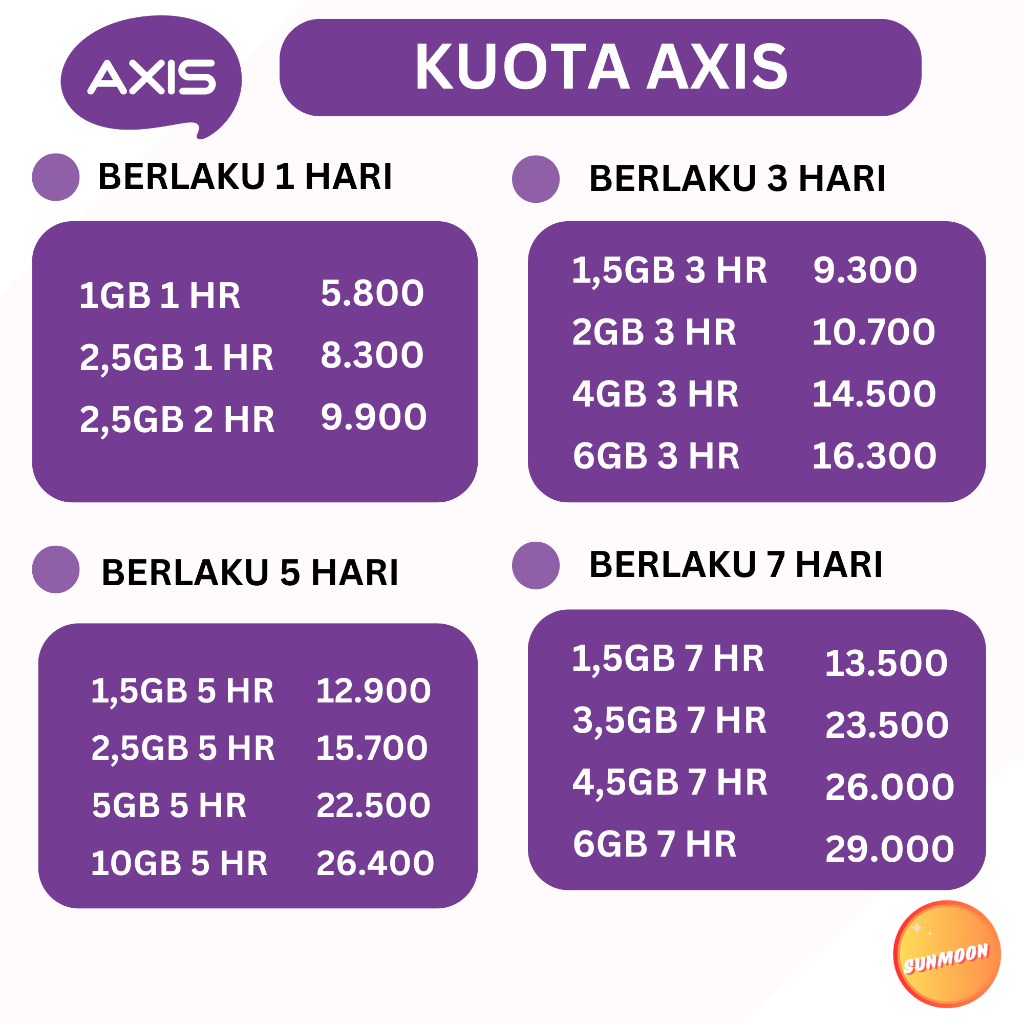 Jual Paket Data Kuota Axis Aigo Bronet Mini Mb Gb Gb Gb Gb