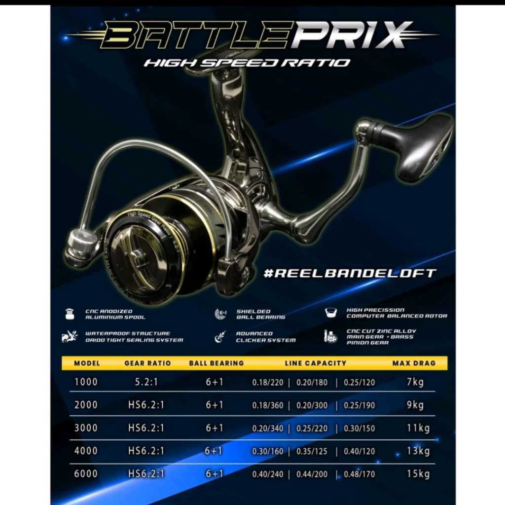 Jual Reel Daido Battle Prix Alumunium Spool Power Handle Ball