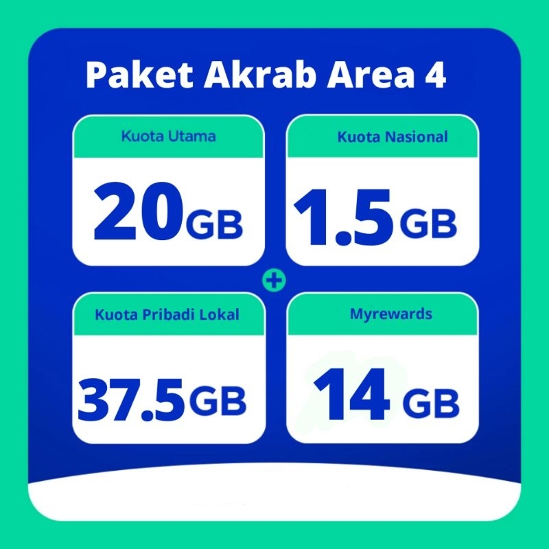 Jual Paket Data Xl Akrab Kuota Hingga Gb Hari Shopee Indonesia