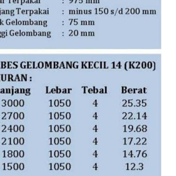 Jual Asbes Djabesmen Gelombang Kecil Meter Shopee Indonesia