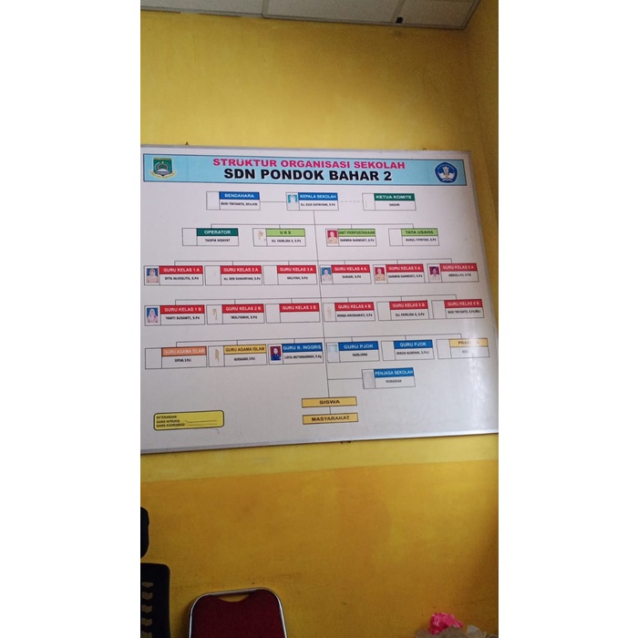 Jual Papan Papan Struktur Organisasi Sekolah Shopee Indonesia