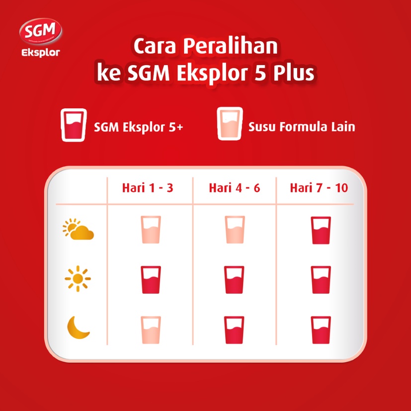 Jual Sgm Eksplor Aktif Pro Gressmaxx Susu Pertumbuhan Gr Madu