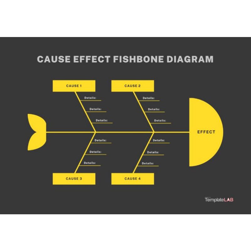 Jual Template Diagram Fishbone Jidan Shoppu Shopee Indonesia