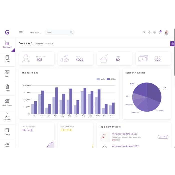 Jual Gull - Angular 13+ Premium Admin Dashboard Template | Shopee Indonesia