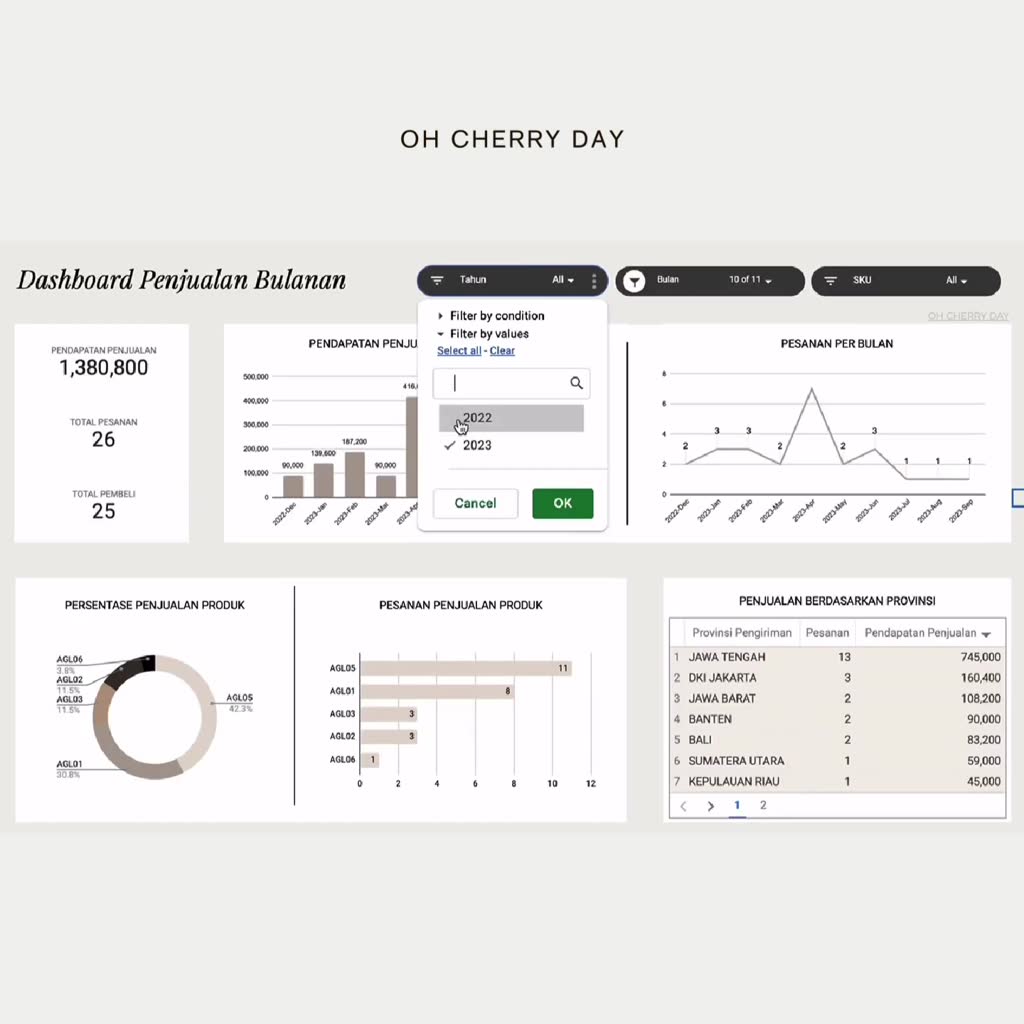Jual Sales Dashboard / Google Sheet Template / Dashboard Penjualan ...